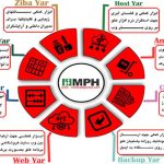 ابزارهای جانبی موثر برای نرم افزار حسابداری هلو در سال 2025 و 1404